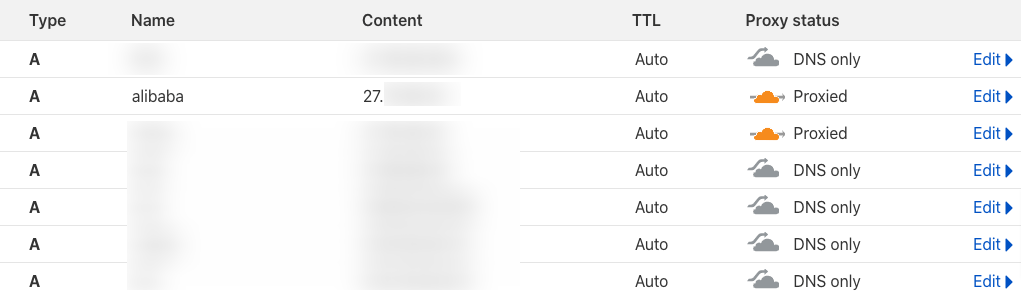 Quá trình đồng bộ IP mới thành công