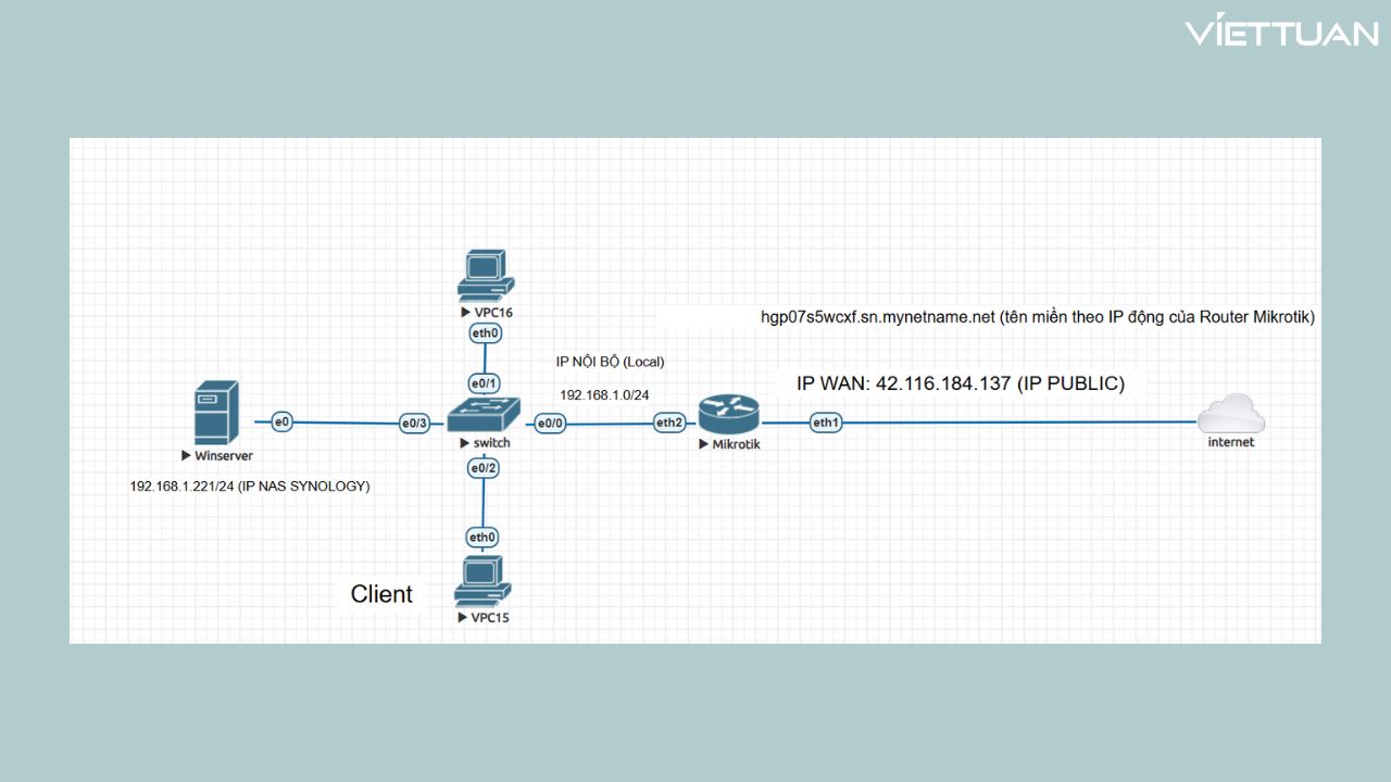 Cấu hình Action chuyển tiếp về Server nội bộ