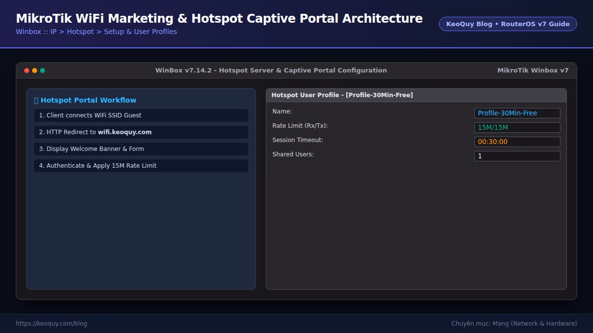 Hướng Dẫn Thiết Kế Mạng WiFi Marketing & Hotspot Chuyên Nghiệp Trên RouterOS