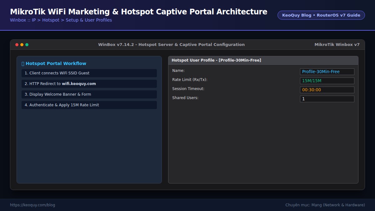 Hướng Dẫn Thiết Kế Mạng WiFi Marketing & Hotspot Chuyên Nghiệp Trên RouterOS