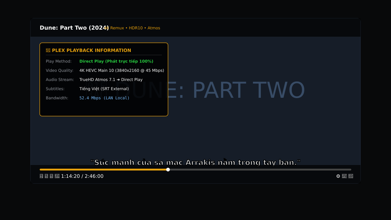 Plex Web Player Direct Play