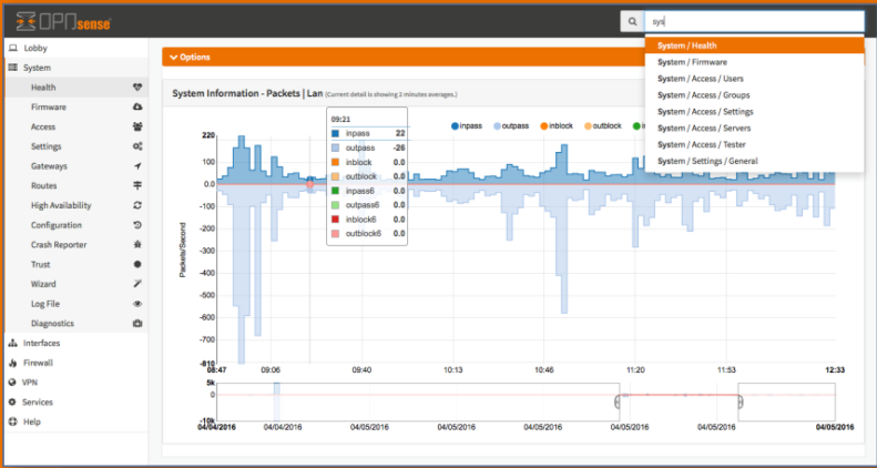 Giao diện Web GUI Dashboard OPNsense