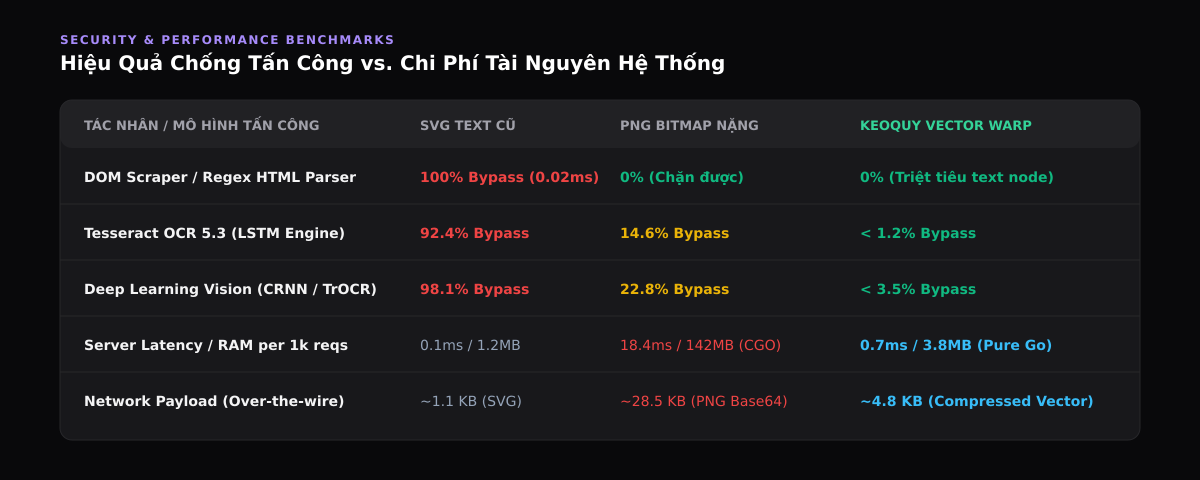 Bảng so sánh Benchmark Kỹ Thuật
